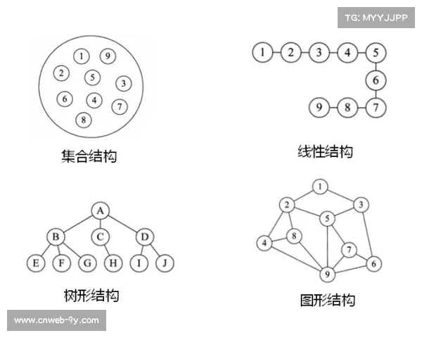 现阶段制播流程正从线性结构演变为网状逻辑 实现了内容的碎片化生产